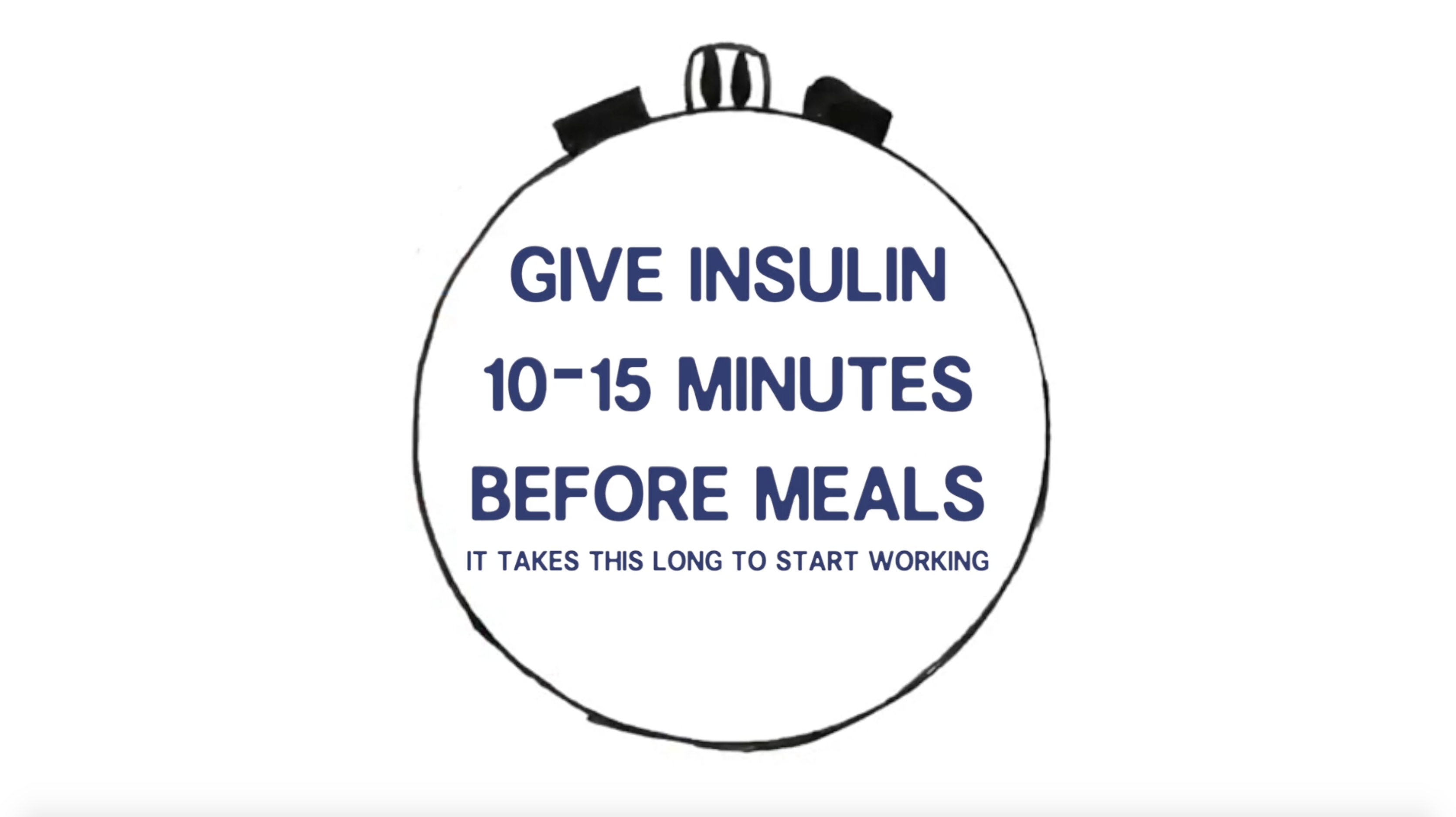 Diabetes Essentials : Give insulin 10-15 minutes before meals.
