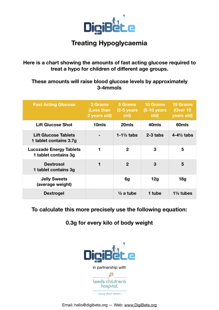 New Hypoglycaemia Resources