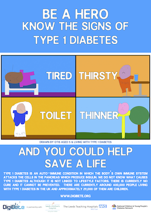 Diabetes Week & The 4 T's