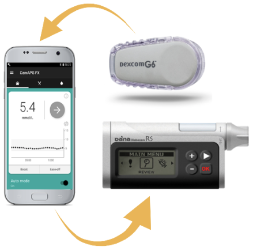 Closed-loop insulin delivery for very young children with T1D