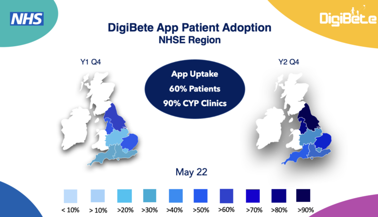 Exciting News From DigiBete