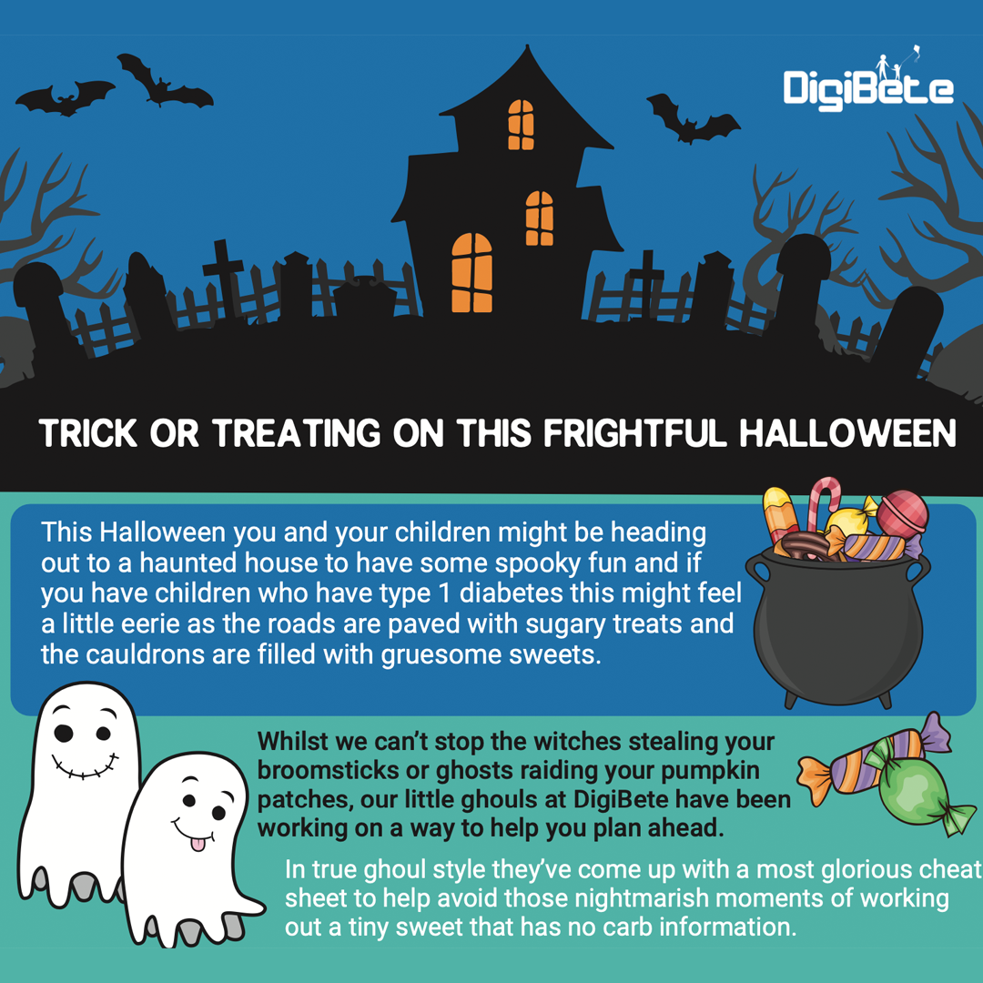Halloween - Trick or Treating Cheat Sheet