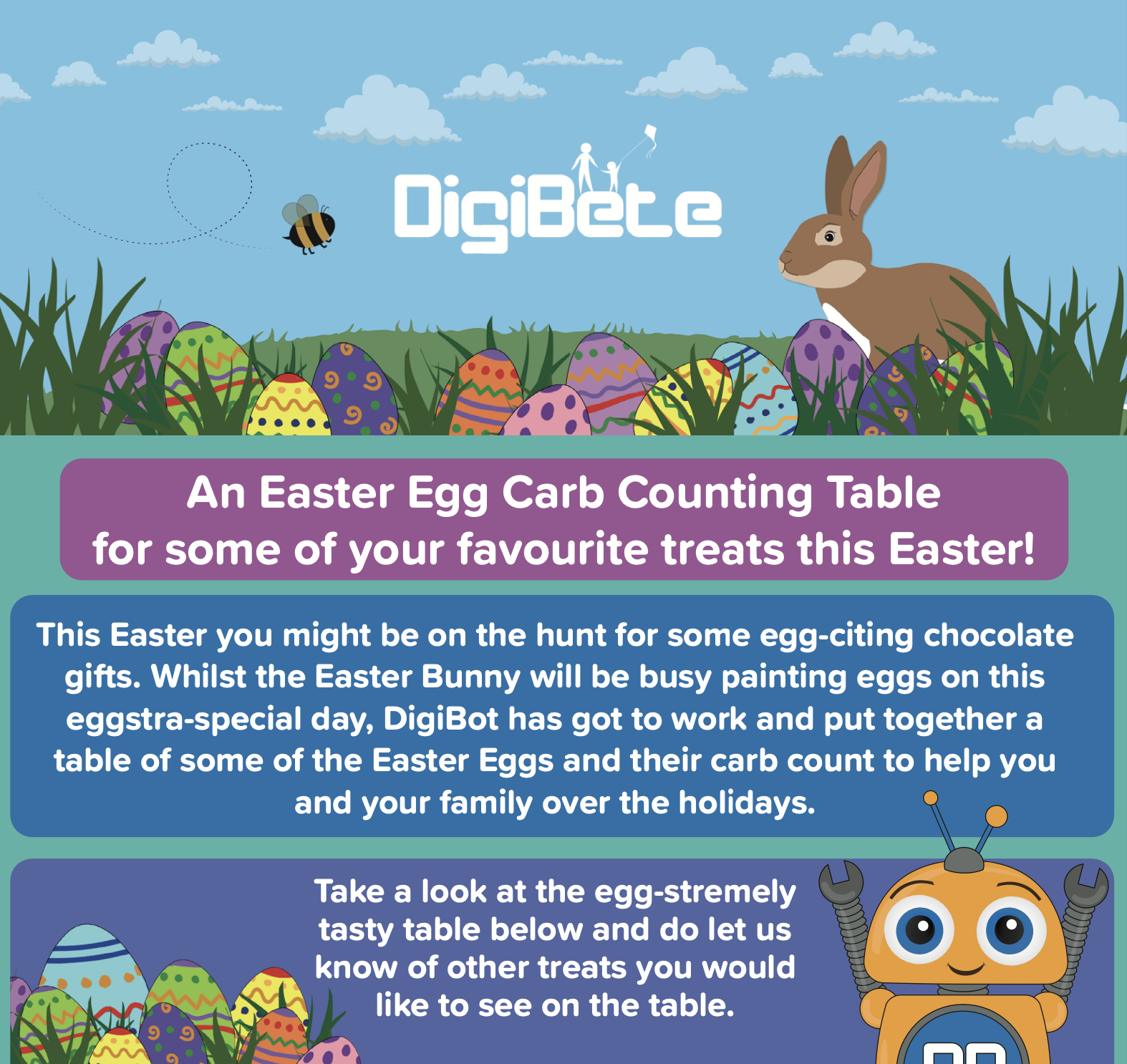 Easter Egg Carb Counting Guide